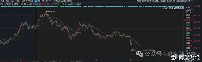海富通风控失灵?范庭芳旗下碳中和基金跌超54%