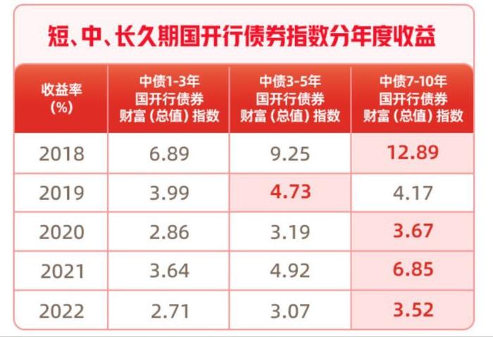 国债可以作为银行存款证明 新浪网