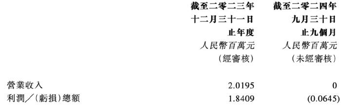 汽车股市值增2200亿！广汽集团飙升15%罕见领涨