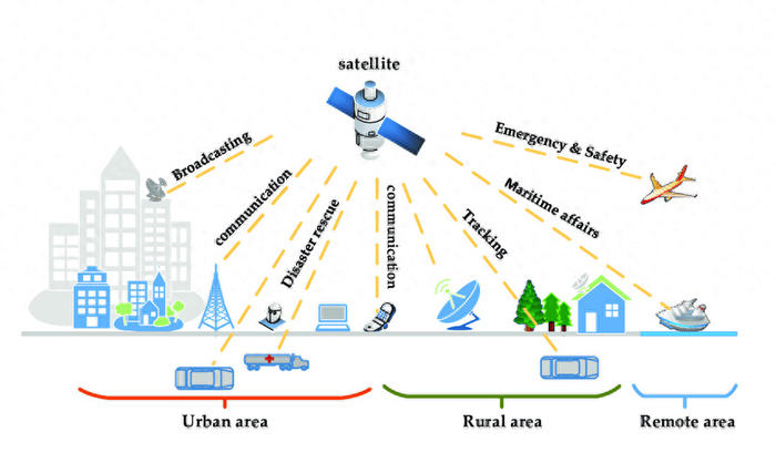 通信|卫星|天通_新浪新闻