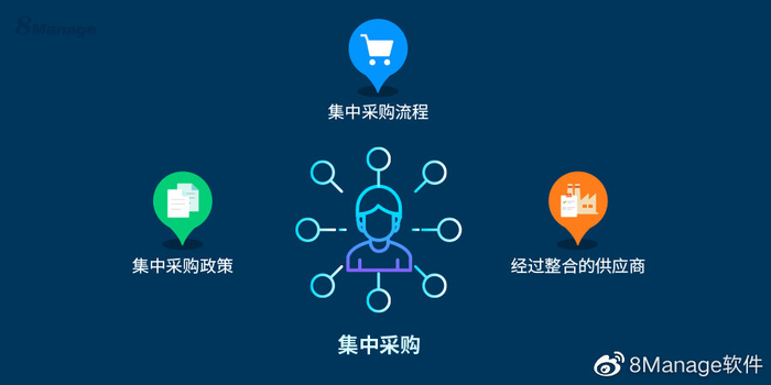 客户管理系统的演变与应用