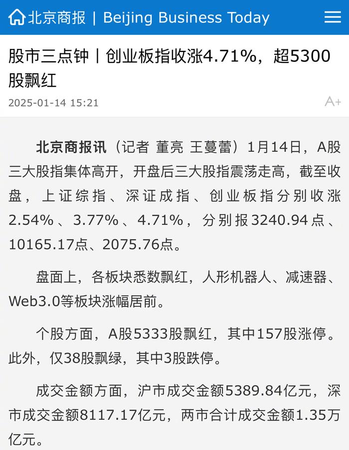 创业板大涨近7%(创业板涨幅200%)