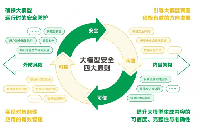 虚拟主机 access数据库只读