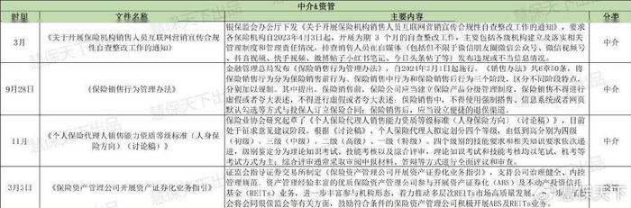 力推報行合一風險減量嚴控開門紅亂象2023年79項監管政策全梳理