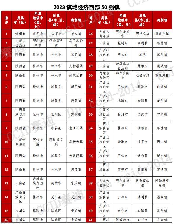 长江镇百强镇图片