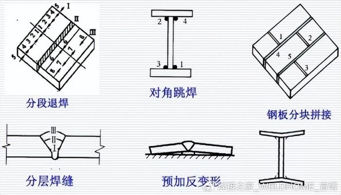 分段退焊法示意图图片