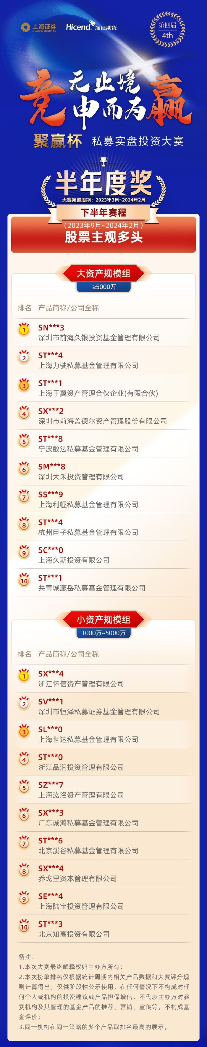 一,股票主观多头组在投资环境整体不佳下,具体哪些私募基金产品抗住