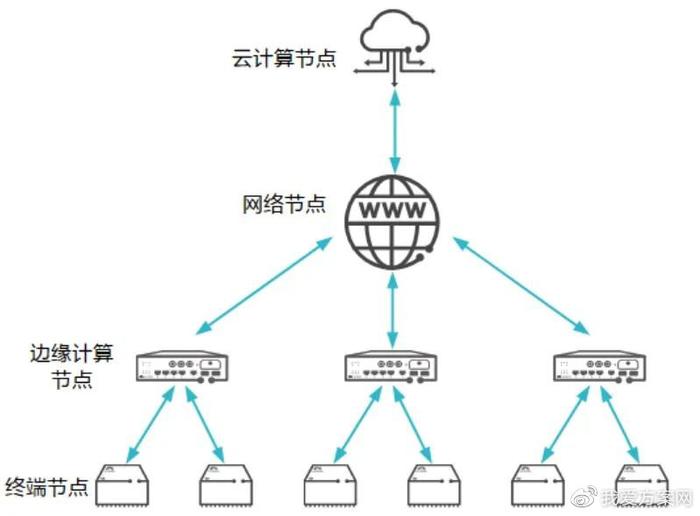 边缘智能：ai计算与智能的复合应用 财经头条