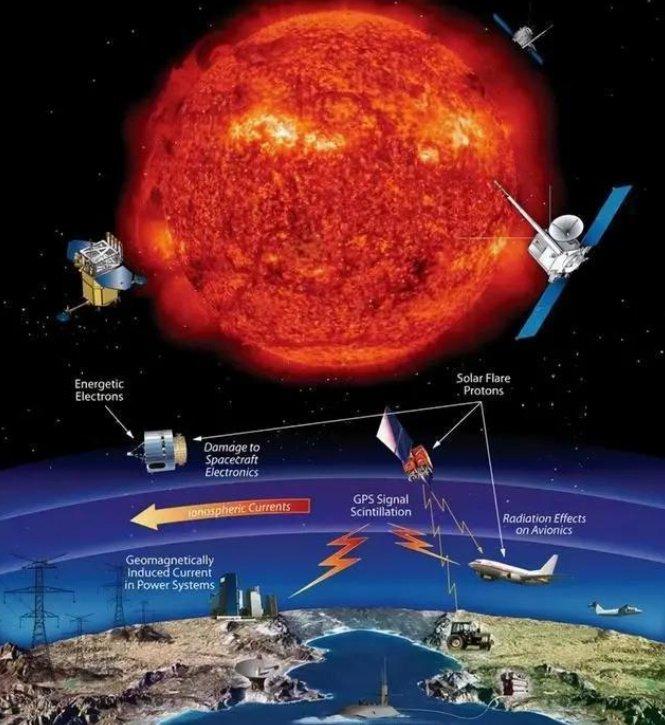 6年最強太陽爆發x28級耀斑外媒美洲出現短波無線電中斷