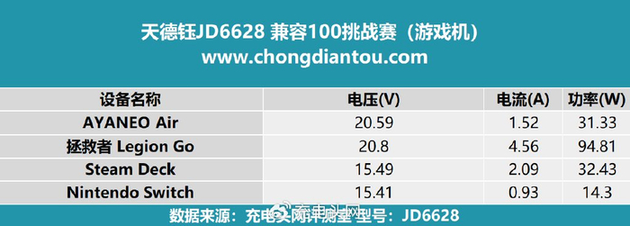 1等多种主流快充协议,兼容性优秀|华为平板_新浪新闻