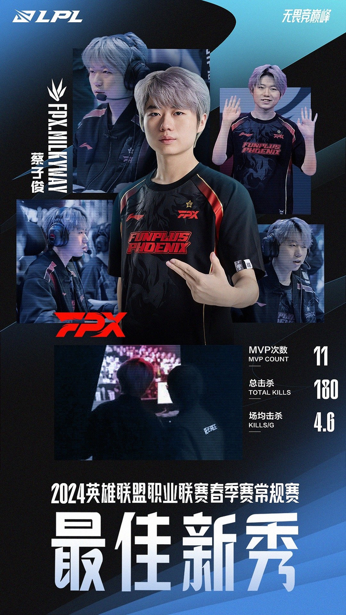 众望所归milkyway春季赛的发挥太抢眼