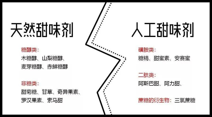因为糖本身对人体有害,会导致体重超重,糖尿病等慢性病,所以当今商家