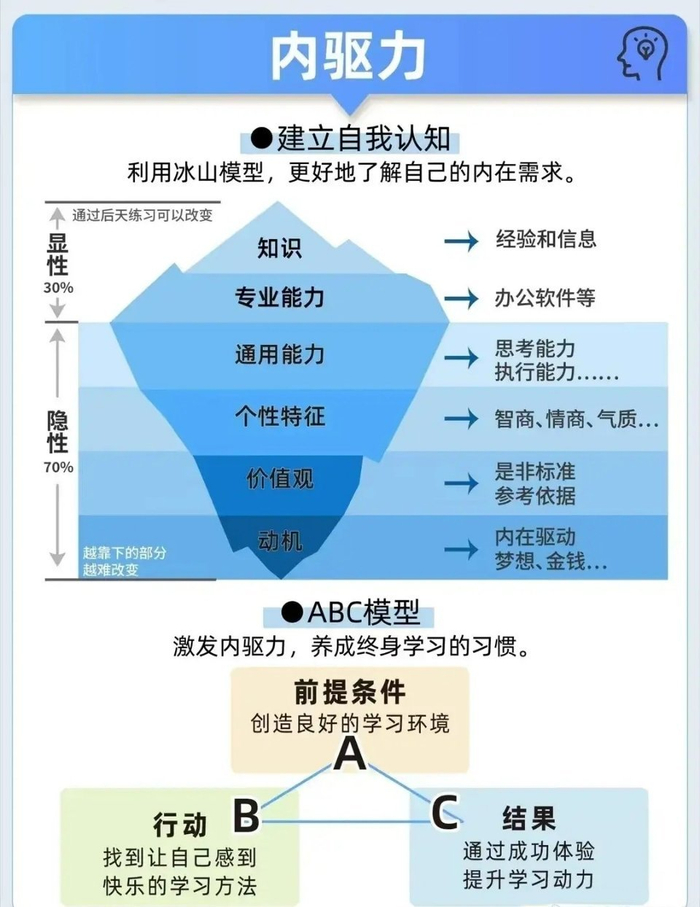 五力模型,提高你的管理和专注能力