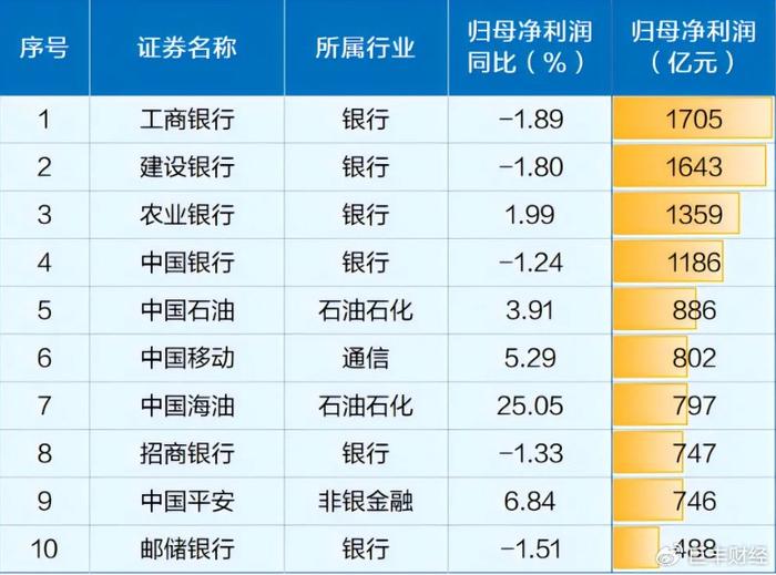 巨丰微策略：日赚32亿的四大行 还能上车吗？