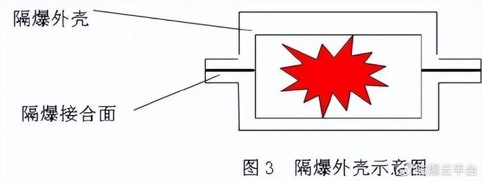 自动隔爆装置安装图解图片