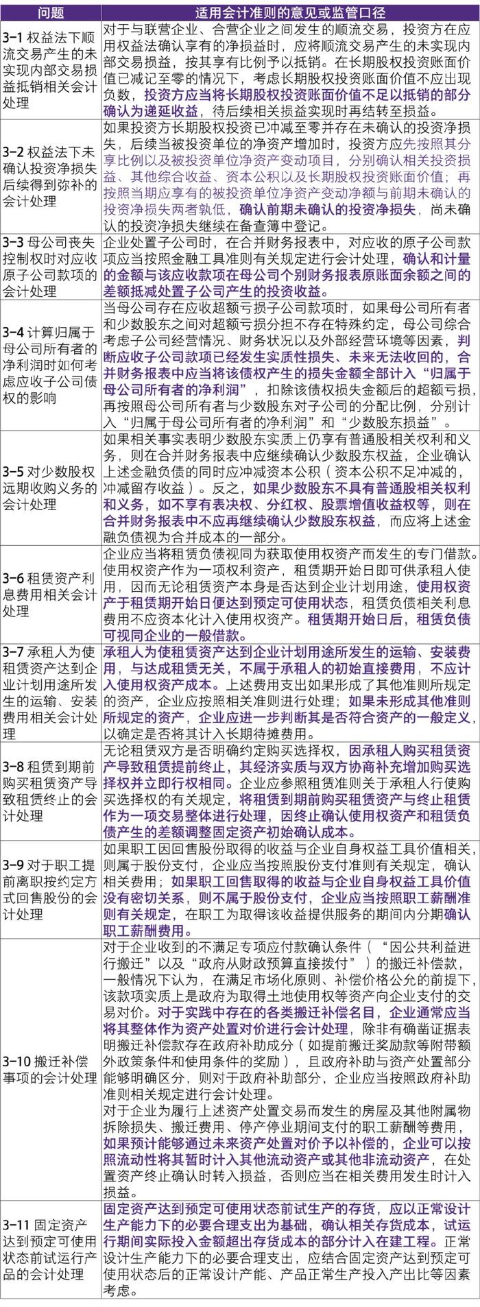 具體的修訂內容包括:(1)對於計入當期損益的政府補助,新規則刪除定額