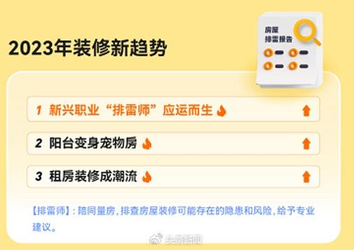 根據土巴兔裝修平臺發佈的研究報告,近年來90,95後逐漸成為家裝消費的