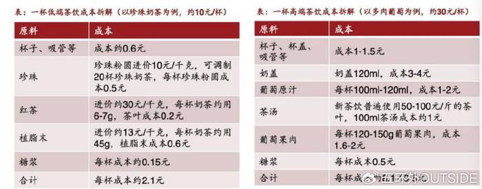 我在小城开书亦,一年亏掉三十万|加盟商|烧仙草|奶茶_新浪新闻