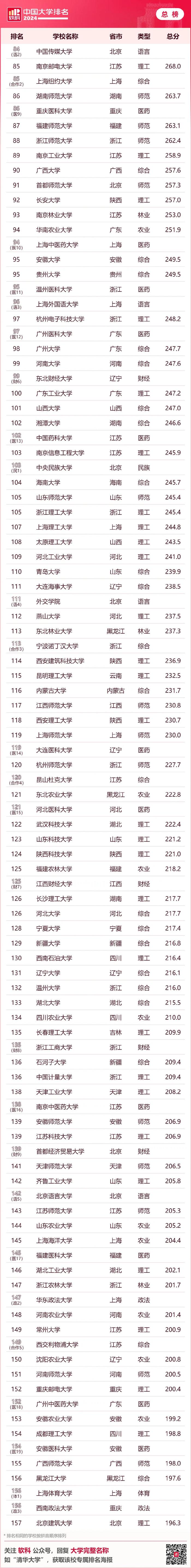 关于财经类二本大学排名2020最新排名的信息