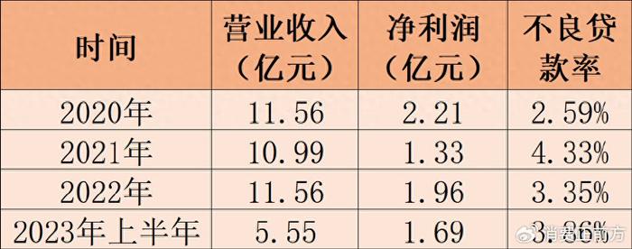 颍淮农村商业银行流水 新浪网