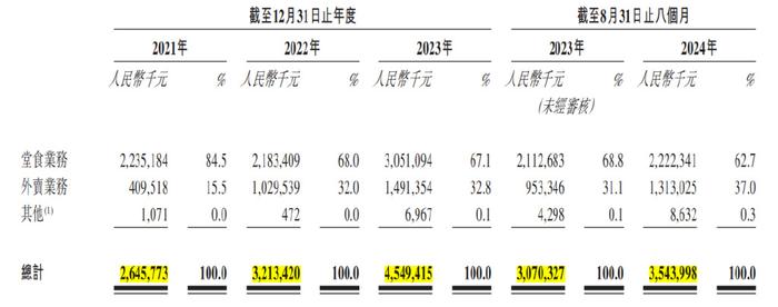 小菜园成功上市，首日大涨！