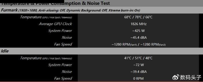 微星geforce rtx 4080 super 16g