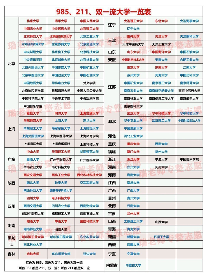 为什么叫985