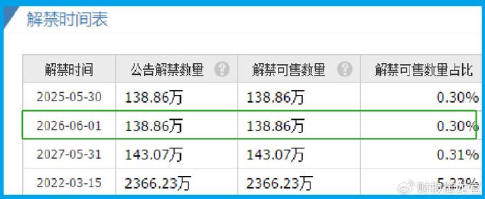 航天十院唯一上市公司,军工零件市占率超过70%,社保、养老双持股  第10张