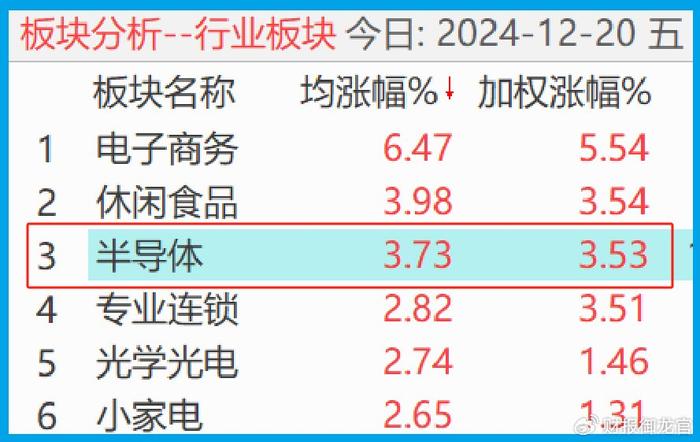 半导体唯一低估大龙头,AI芯片+华为+存储芯片,国家集成电路基金持股  第1张