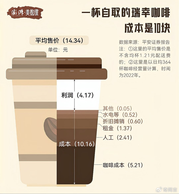 瑞幸99元的咖啡还能喝多久