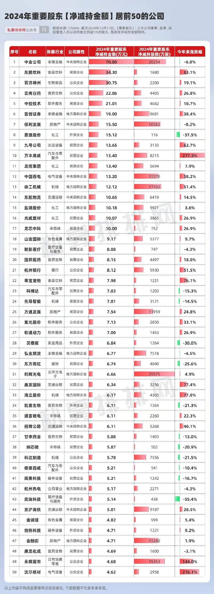 稀缺！仅55家公司跌破回购均价！外资机构、社保基金齐加仓股曝光