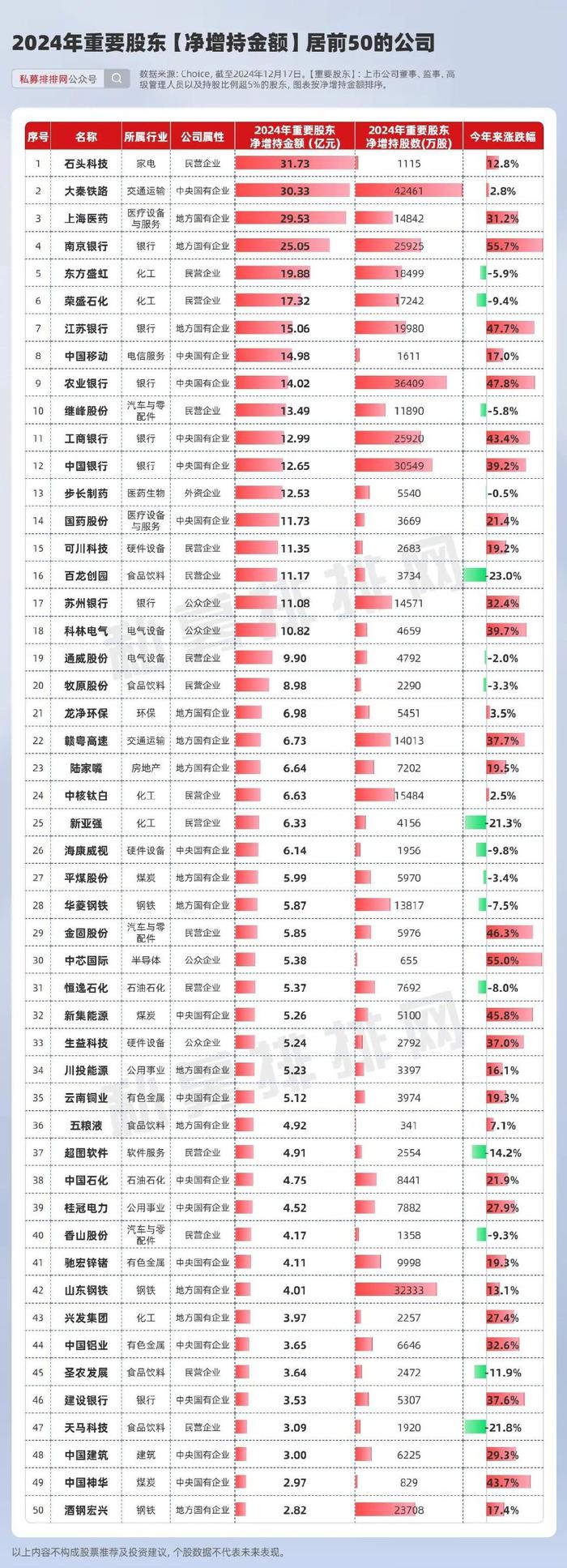 稀缺！仅55家公司跌破回购均价！外资机构、社保基金齐加仓股曝光