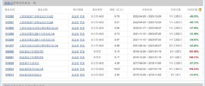 上銀基金的2023從墮落到沒落從泥潭到沼澤揭開上海公募圈的醜陋