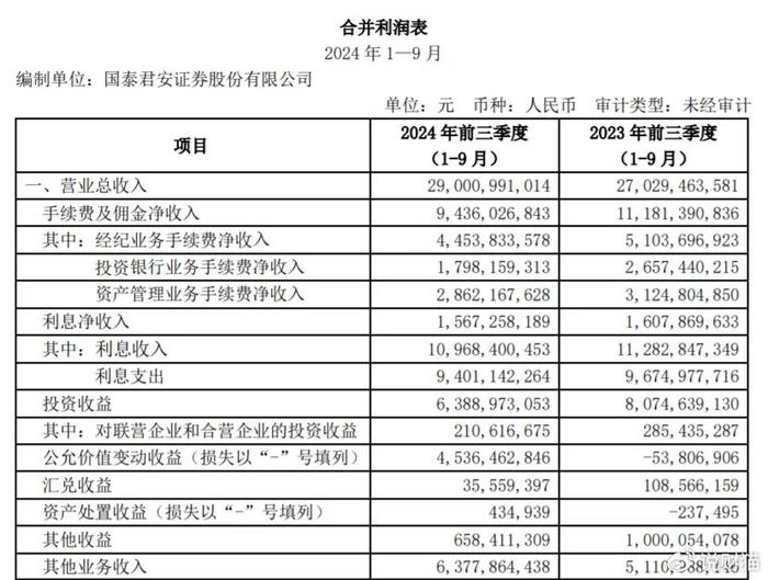 国泰君安内幕交易自查曝光：11人均否认！ 网友：谁这么傻？  第15张