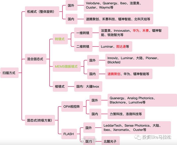 人形機器人和自動駕駛雙賽道加持,百億級激光雷達技術