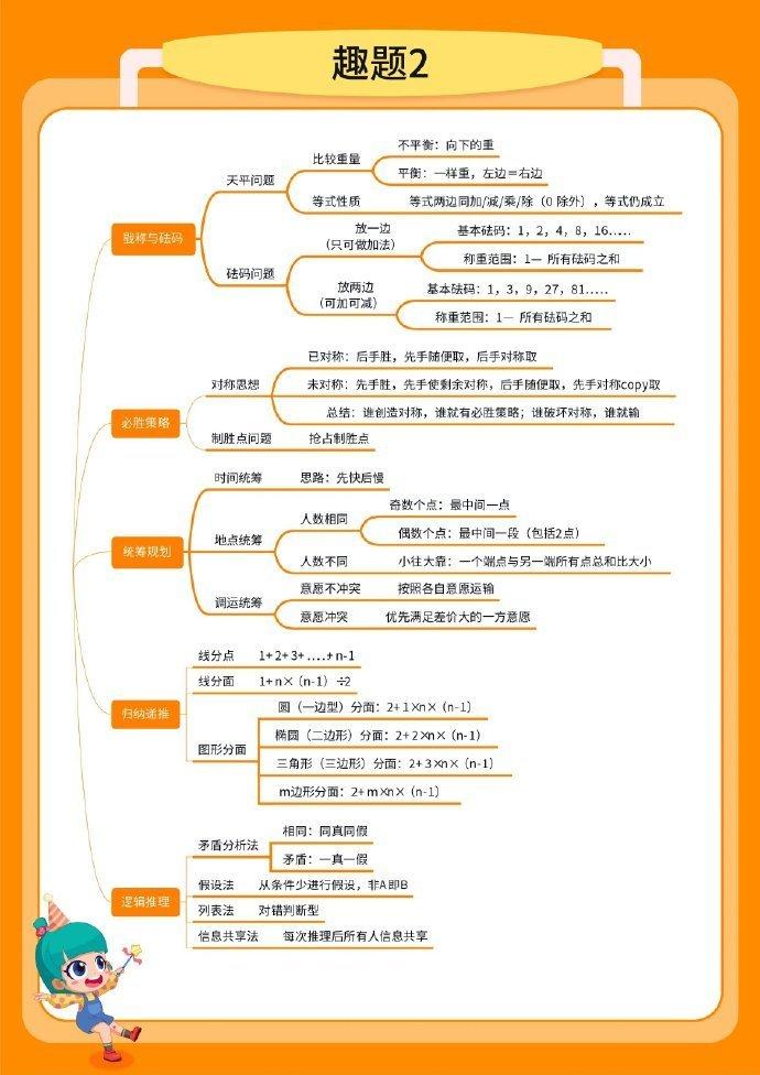 小学数学知识体系思维导图,超级大汇总,共五个部分