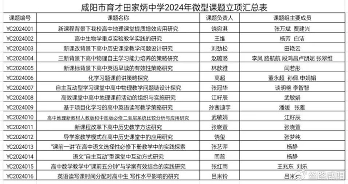 促进学校教育科研的发展,咸阳市育才田家炳中学于5月29日,开展了2024