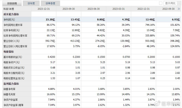 机构研选黄金价格攀升至历史新高黄金股龙头有望继续上涨