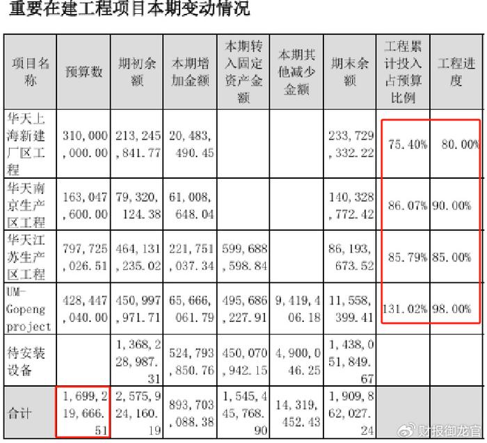 半导体唯一低估大龙头,AI芯片+华为+存储芯片,国家集成电路基金持股  第7张