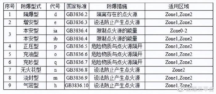 防爆标志字母含义图表图片