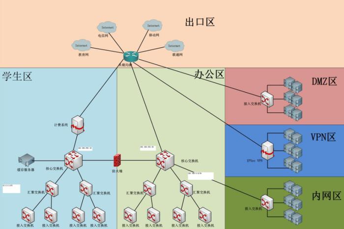 案例精选 | 高校网络的“平衡术”，负载均衡技术如何权衡各方？