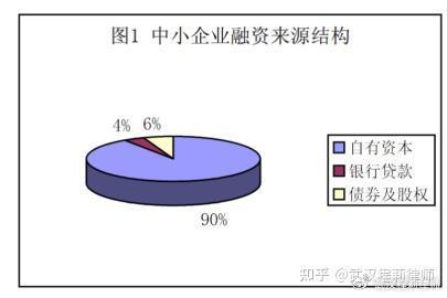 优化债务融资结构_结构融资_融资结构理论