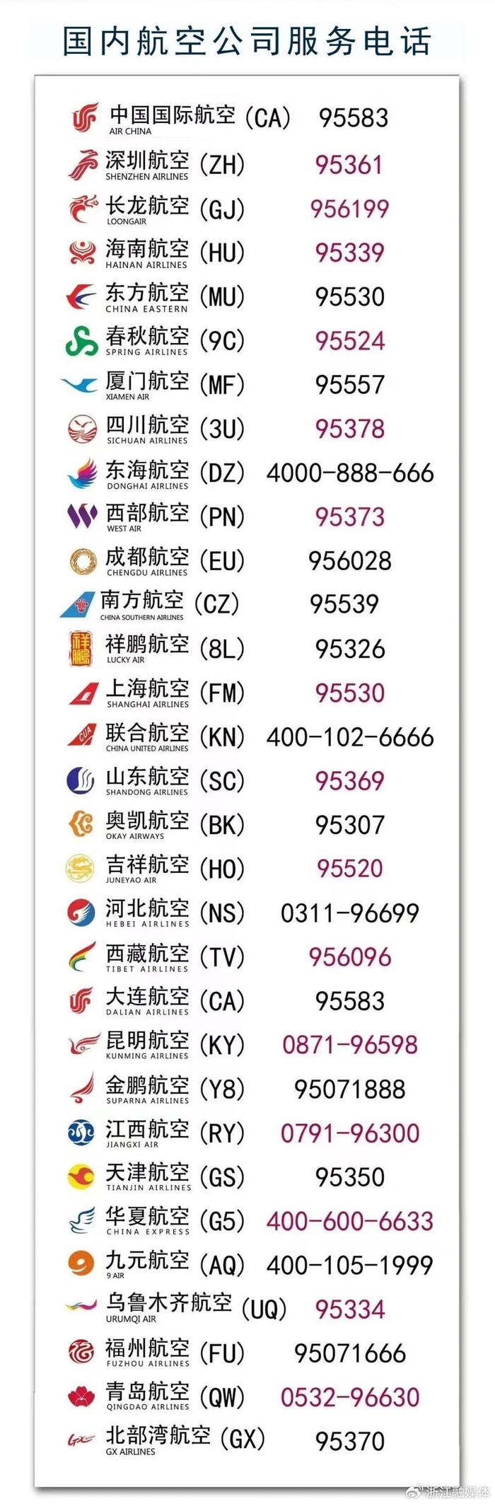 为方便旅客联系航空公司,机场公安局整理了一份航空公司官方电话,请您