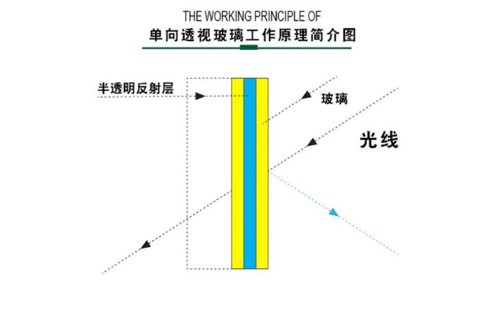 单向透视玻璃安装时要知道这几点