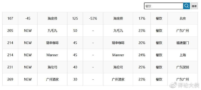 陈记餐饮：美食与文化的交融之道
