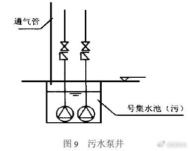 给排水管道怎么画图片