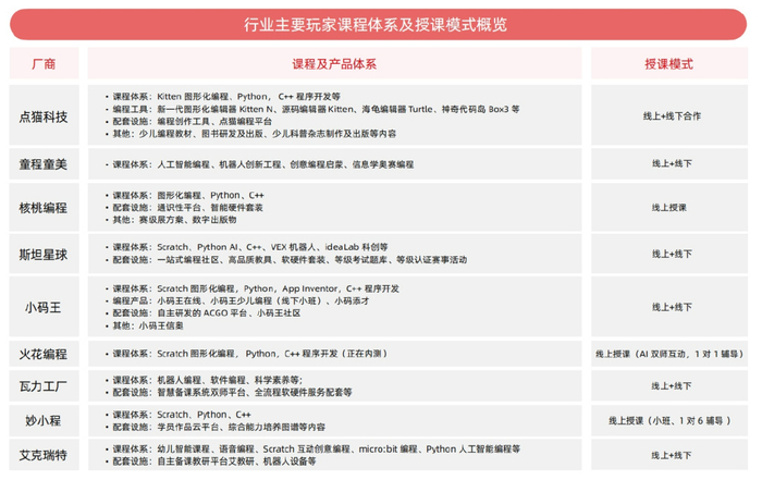 玩家社区搭建