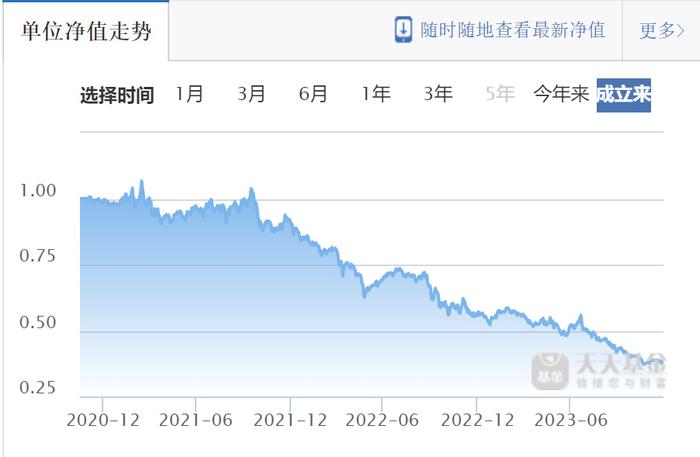 上銀基金的2023從墮落到沒落從泥潭到沼澤揭開上海公募圈的醜陋