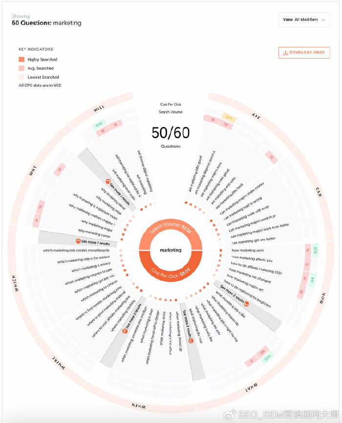 5188seo大数据 新浪网
