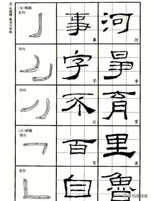 其次,要掌握正確的筆畫書寫方法.